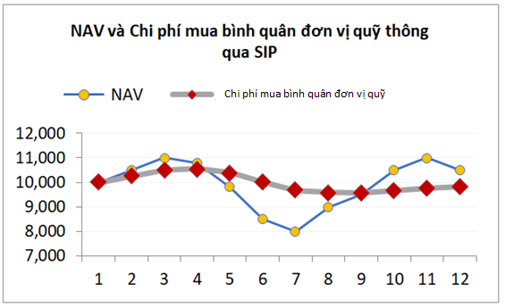 SIP2