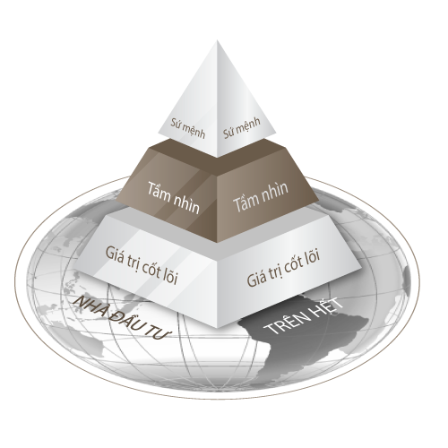 Pyramid