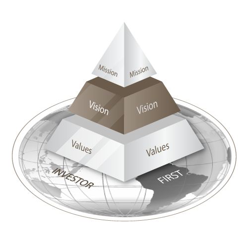 Pyramid
